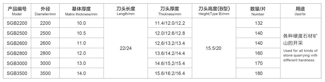 花岗岩矿山开采用金刚石刀头Diamond segment for granite mining